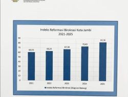 Hebat, Nilai Reformasi Birokrasi Kota Jambi Lebih Tinggi dari Provinsi Jambi